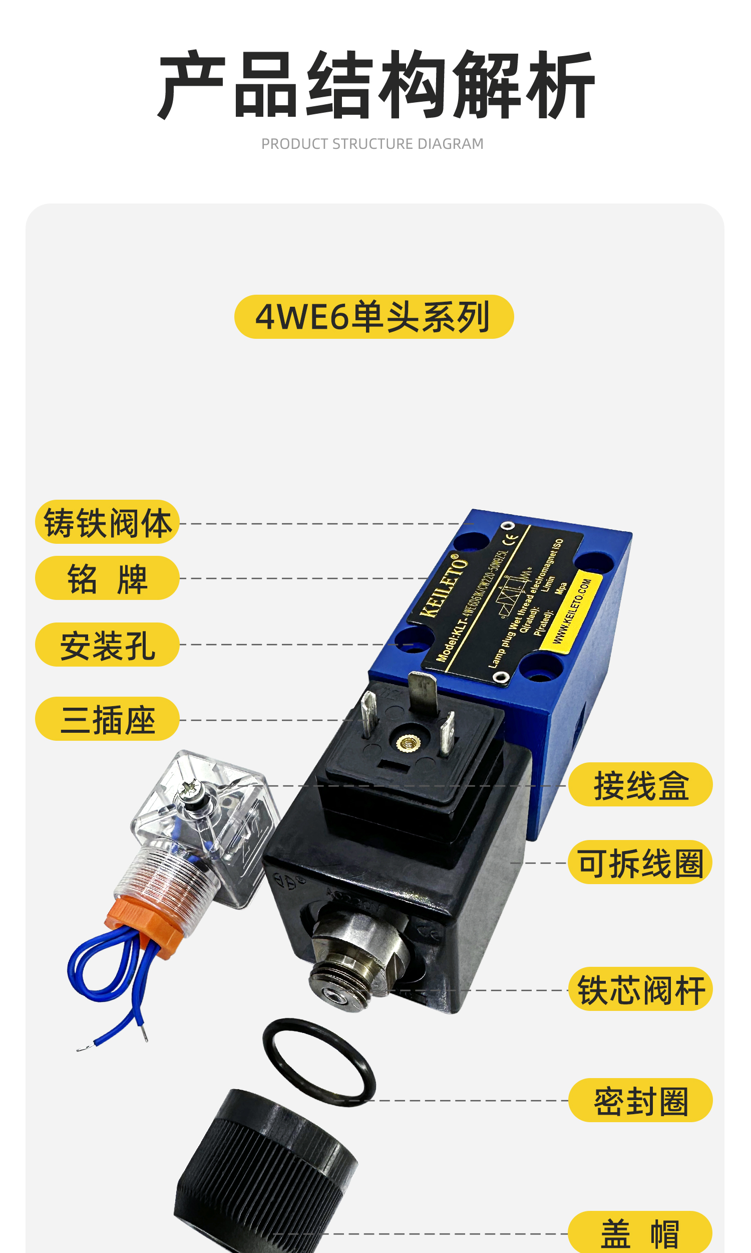 怎样认识电磁阀上的图图片